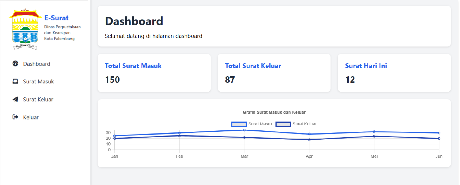 Preview Perancangan Sistem E-Surat Berbasis Web Dinas Perpustakaan dan Kearsipan Kota Palembang